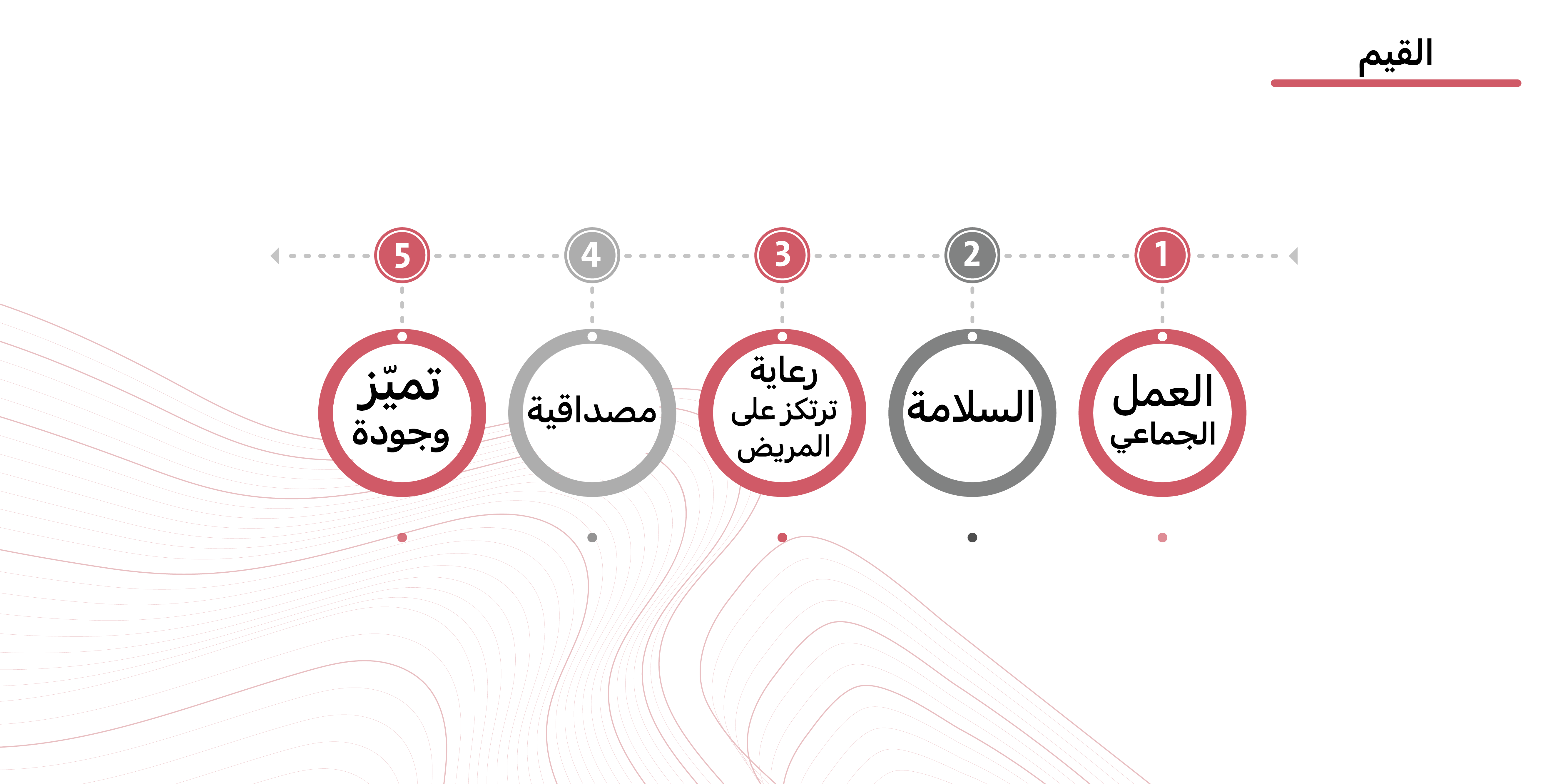 القيم